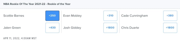 NBA Rookie of the Year Odds